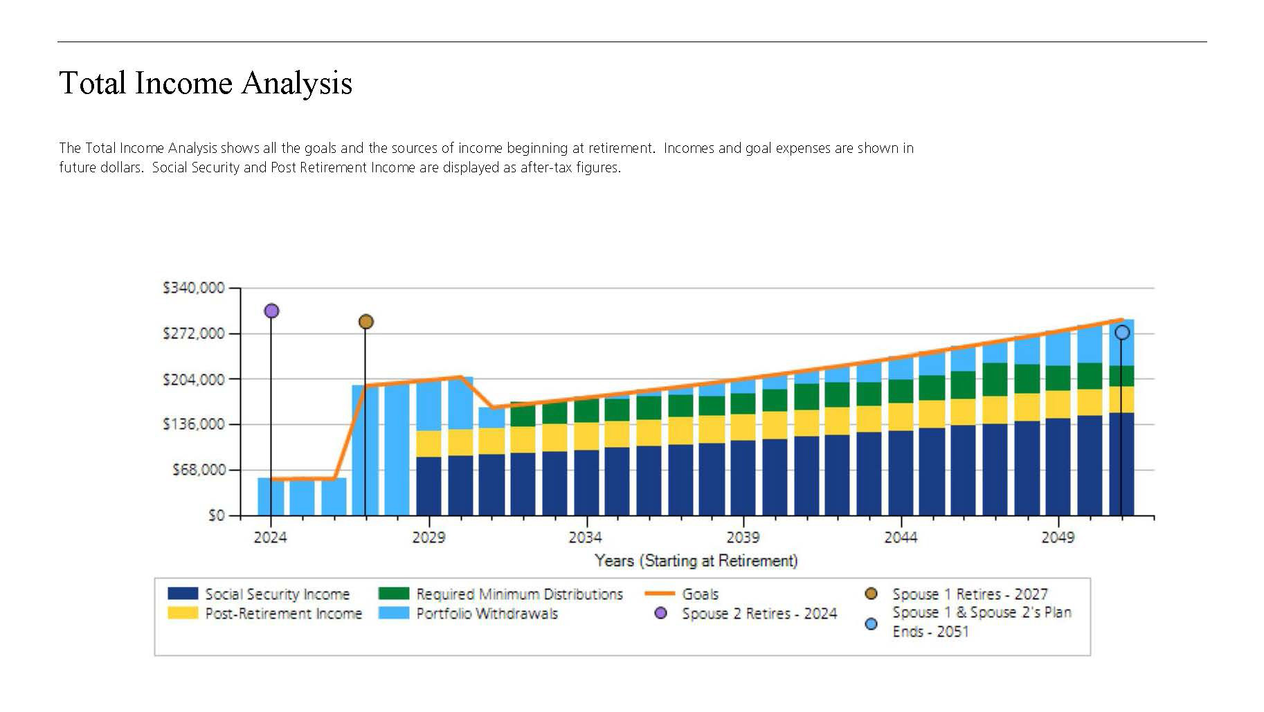 sample income modeling chart for retirement