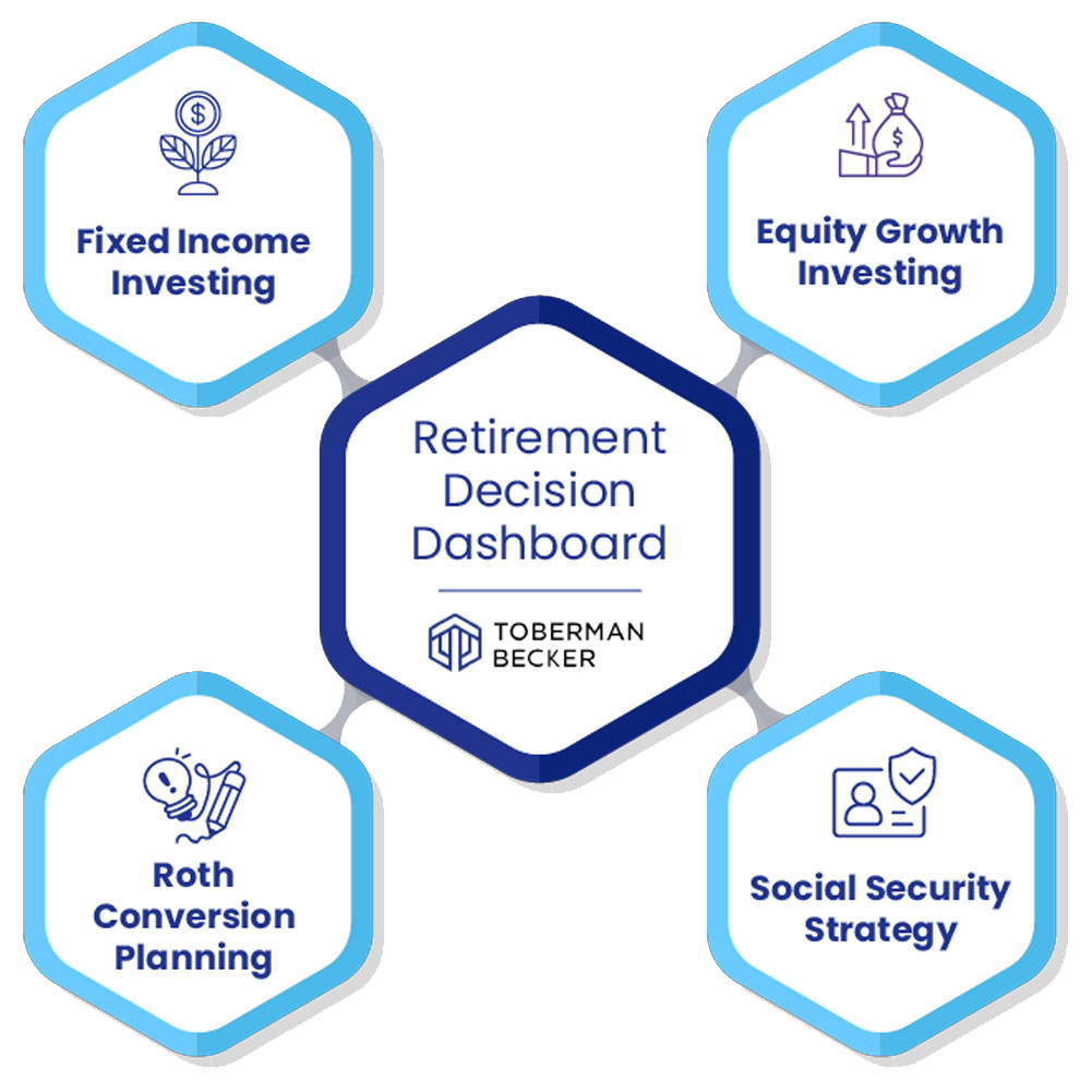 Retirement Decision Dashboard