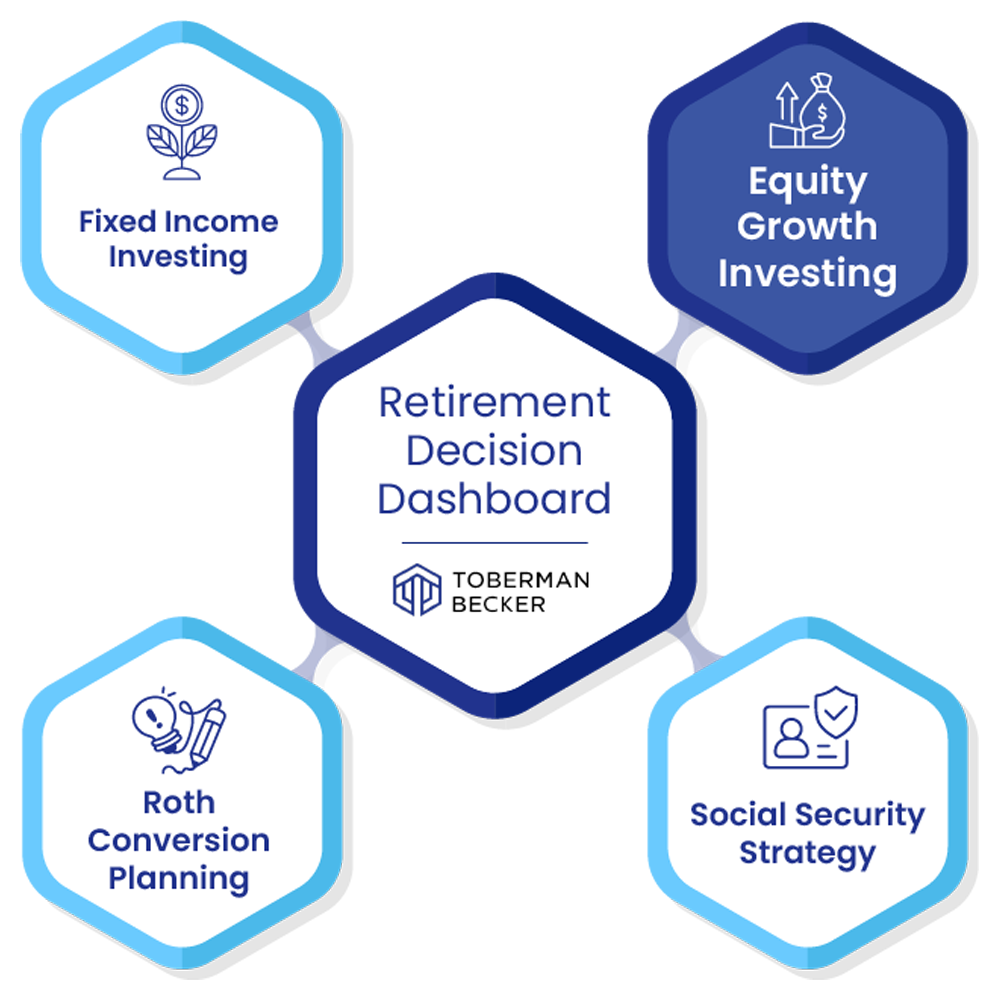 Equity Growth Page