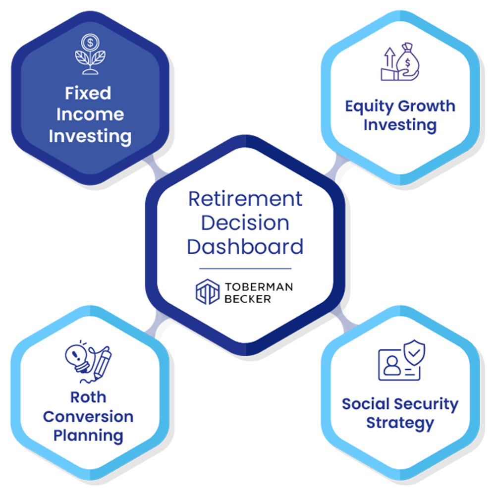 Fixed Income Page