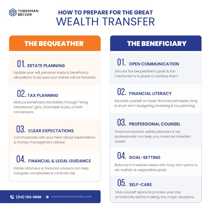 Infographic explaining how to prepare for the great wealth transfer